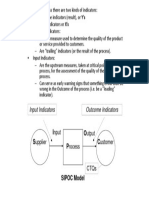 Sipoc Framework Template 