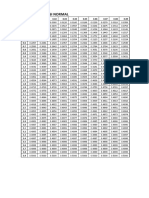 Tabel Distribusi Normal T Student Dan Chi Square