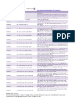 7750 SR Part Number Listing PDF