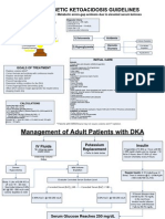 DKA Protocol