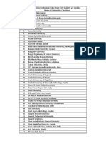 List of University by ICCR