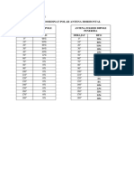 Percobaan 1 Hasil Percobaan Diagram Polar Antena