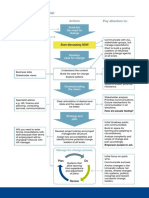 Change Process Model