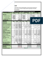 Ix. Financial Plan: Personalan Corporation Three Month Financial Summary