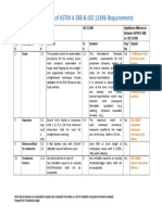 Comparison ASTM A 3388 & ISO 11496