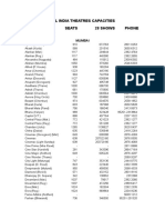 All India Theatres Capacities