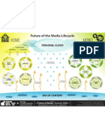 Media Lifecyle Framework