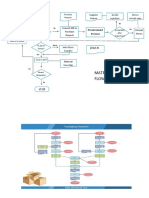 Productions and Operations Management - Flowchart 