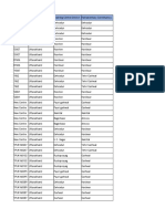 Uttarakhand PMKK List