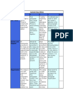 Analysis Essay Rubric Category 4 3 2 1 Score and Thesis