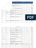 Sample ISMS Metrics and Measures