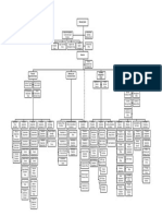 BSP Interim Org Chart