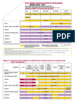 Adult Immunization Schedule