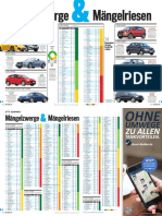 Maengelriesen Und Maengelzwerge AutoBild TUeV Report 2017 PDF