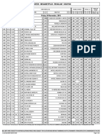 Midweek Megabetplus Regular Coupon: Friday, 09 November, 2018