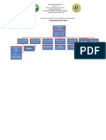 Organizational Chart: School Disaster Management Committee