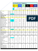 Product Specification Comparison: Cat 325D L Cat 325C L Engine