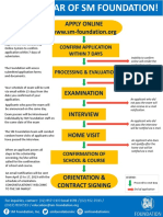 Flowchart For SMFI Scholarship Application Revised