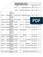 M.P.Housing & Infrastructure Dev. Board, Bhopal List of Empanelled Architects As On 01.0 2.2016