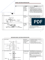 Quick Revision Paper 3 Section B Physics SPM