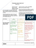 Tyra Mine List PDF 0916