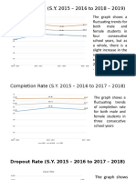 Cohort Survival (S.Y. 2015 - 2016 To 2018 - 2019)