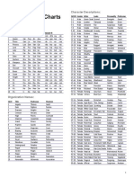 DM Narration Roll Charts