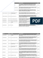 Audit Results Summary SQI Rev 0