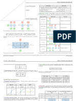 Cheatsheet Recurrent Neural Networks