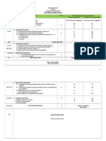 F4 Add Maths Annual Scheme of Work - 2019