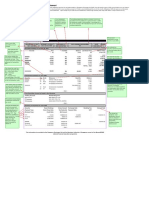 Making Sense of Your Finance - CDP Account Statement