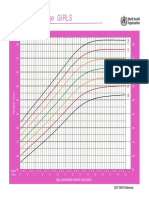 Graficos Z Score OMS Ariane Inacio Cordeiro