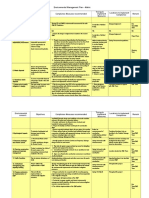 Environmental Management Plan - Matrix