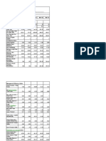 in Rs. Cr. - Key Financial Ratios of HDFC Bank