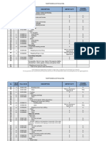 2-D. Malaysia Tariff Elimination Schedule PDF