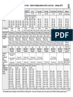 USAB Appendix F Rules at A Glance Jan 17