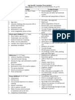 Infancy-Toddlerhood (Birth To Three Years) : Age-Specific Learning Characteristics