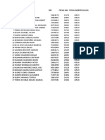 N° Apellidos Y Nombres DNI Fecha Nac. Fecha Ingrefecha Afil