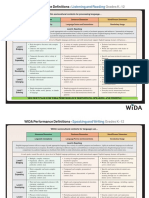 Wida Performance Definitions k-12 - 1