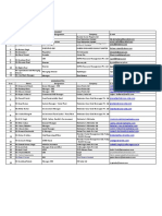 Waste Generator Contact Details Participated in Roundtables