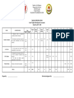 Table of Specifications Grade 7 English (Third Quarterly Assessment) School Year 2017 - 2018