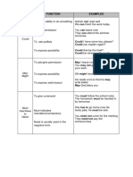 Modals Types Function Examples