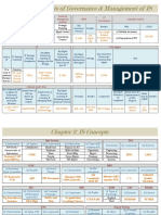 616 - Isca Memory Tool PDF