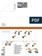 Scada Training Set: Pada Halaman Berikutnya)