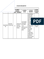 Gap Analysis Enrolment Rate Sample