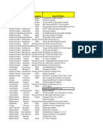 Network List Format 2 As On 15-07-2010