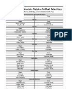 All Mountain Division Softball Selections 2019