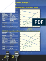 3" and 4.25" Grease Pumps - Specifications