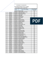 LL.B (5years) CET-2019 Result of All Candidates PDF