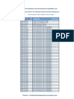 CapabilityList Score Part Numbers